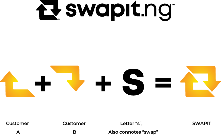 SwapIt.ng logo concept